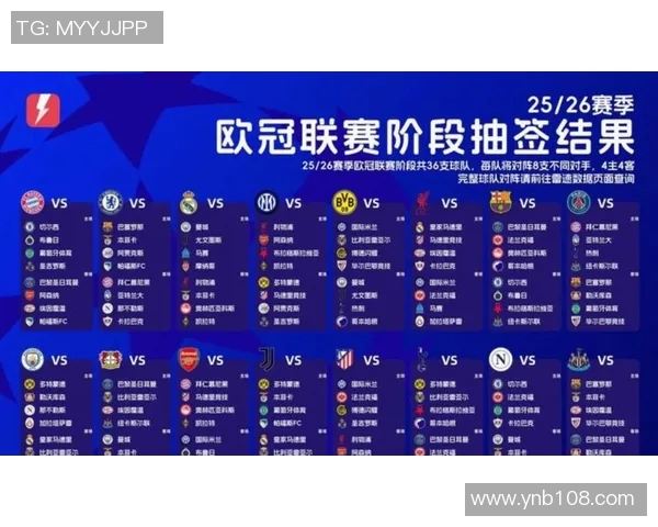 欧冠改革引发热议2025年扩军至36队瑞士赛制成焦点