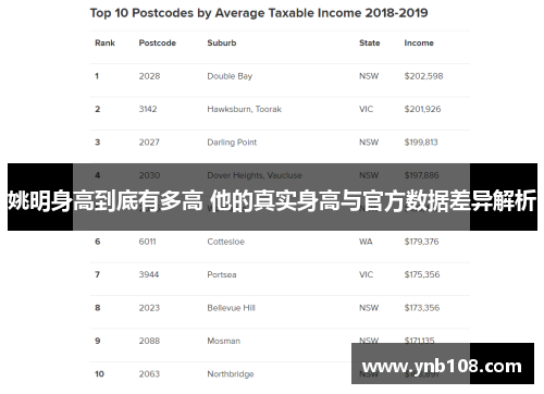 姚明身高到底有多高 他的真实身高与官方数据差异解析