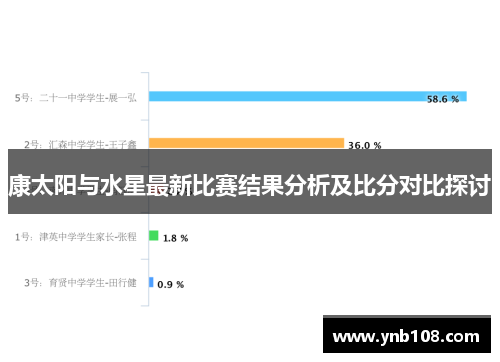 康太阳与水星最新比赛结果分析及比分对比探讨